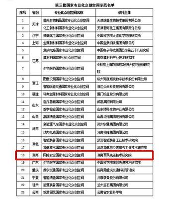 全國首個“網(wǎng)絡(luò)安全國家專業(yè)化眾創(chuàng)空間”落戶中電軟件園，賦能網(wǎng)絡(luò)科技技術(shù)開發(fā)新生態(tài)