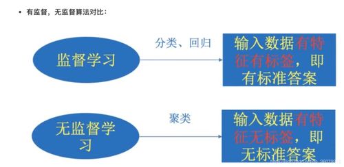 人工智能入門(mén) 從概念到基礎(chǔ)軟件開(kāi)發(fā)