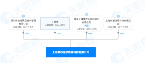 美年大健康跨界布局，攜手成立醫(yī)學(xué)影像科技公司，加碼人工智能基礎(chǔ)軟件開(kāi)發(fā)