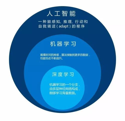 一張圖搞懂 人工智能開發者的入門指南