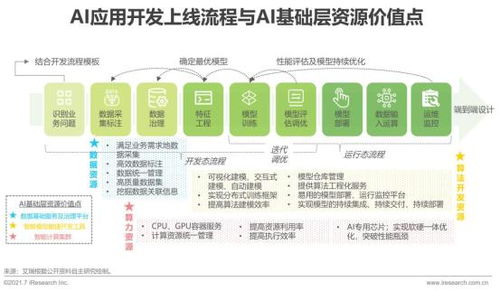 2021年中國人工智能基礎層行業研究報告 聚焦人工智能基礎軟件開發